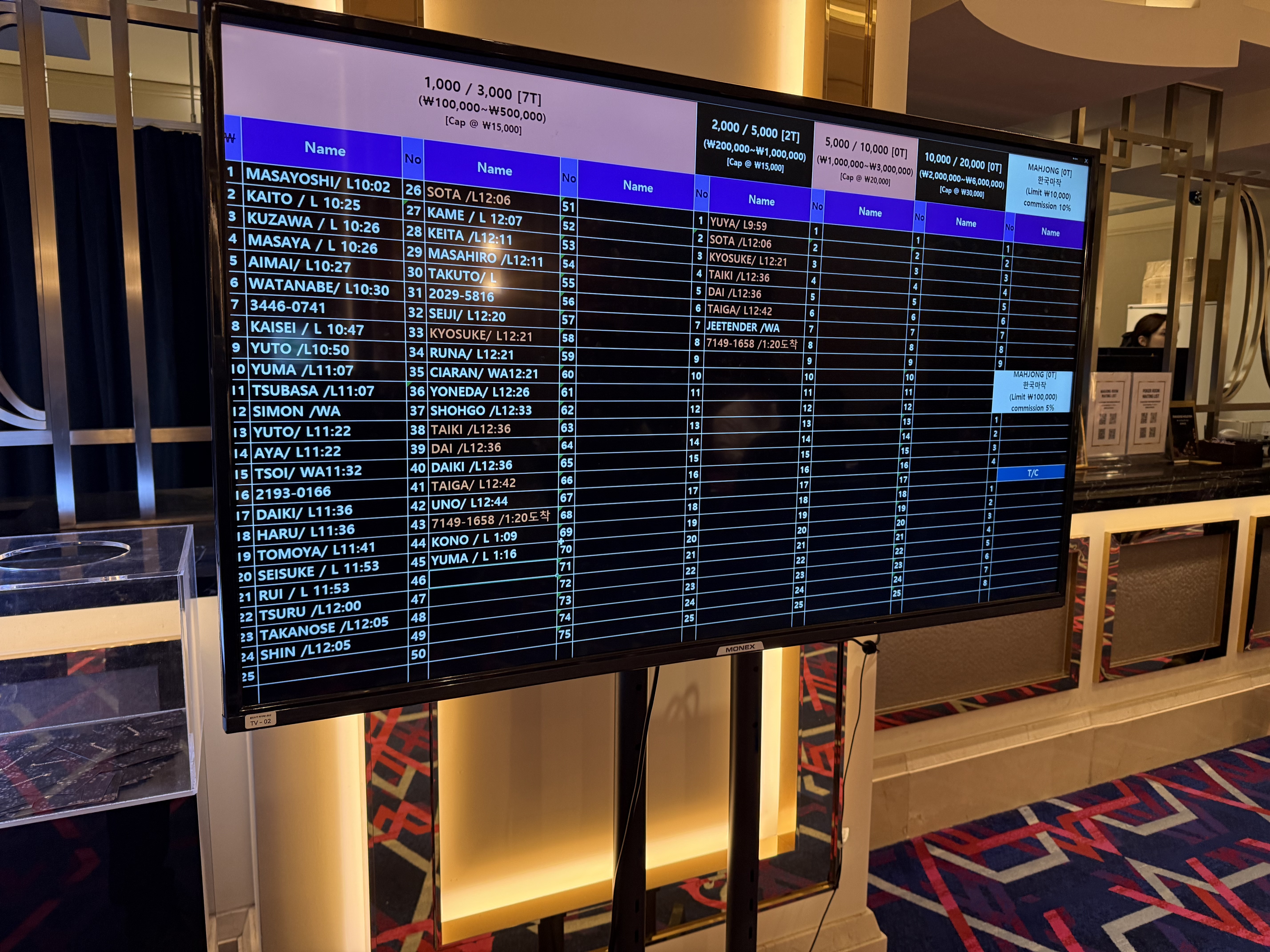 パラダイスシティのウェイティングリスト掲示板